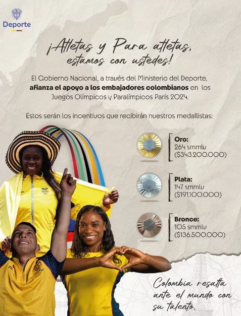 La tabal de premios del Gobierno Petro para París 2024