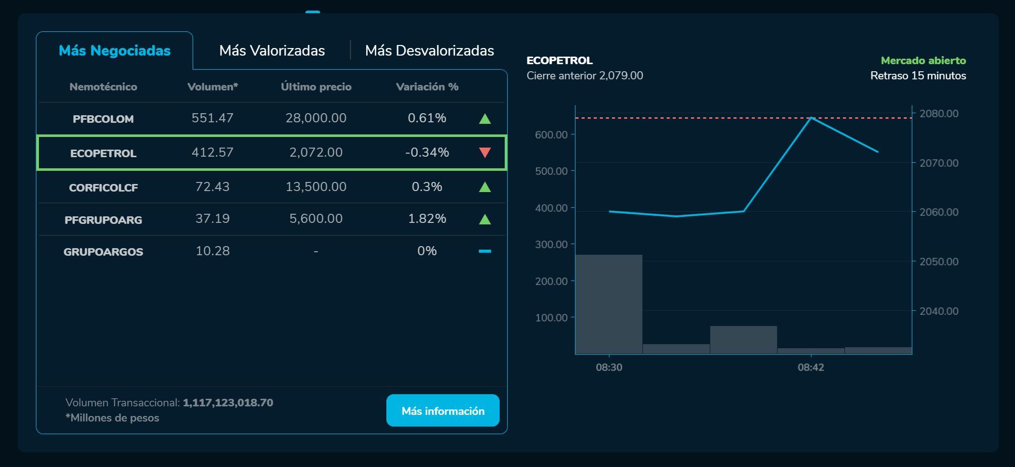 Aperturabvc 11 de mayo