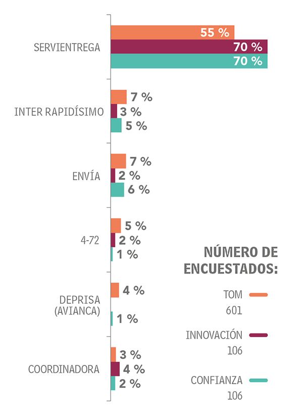 Adultos Otras categorías_7