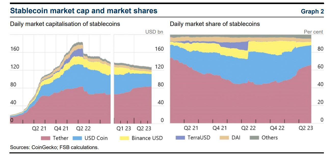 Informe FMI - Criptomonedas
