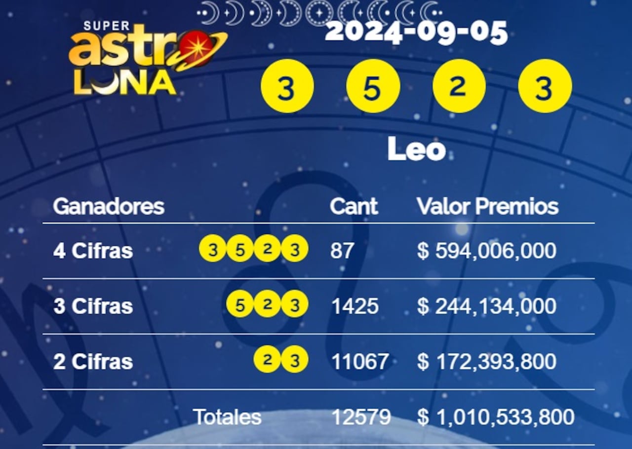 Todos los días juega Super Astro Luna