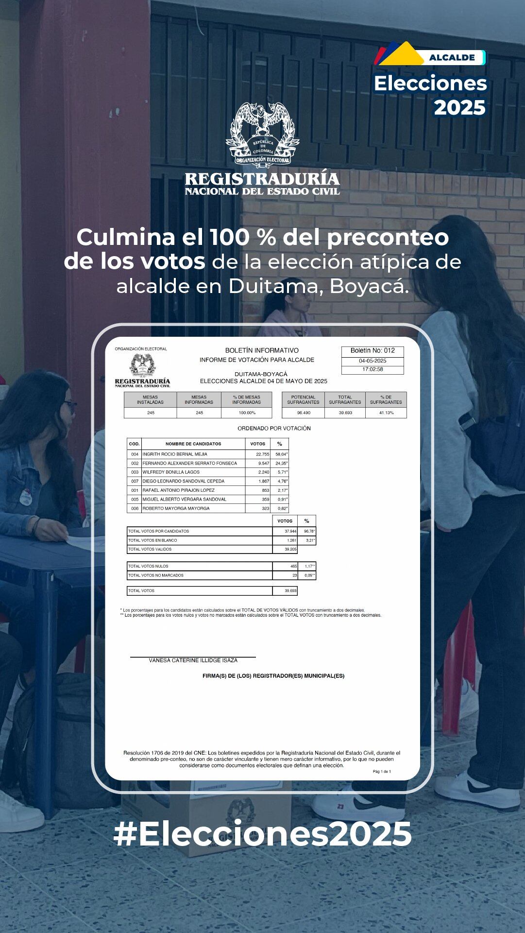 Resultados de las elecciones atípicas para alcalde de Duitama, Boyacá.