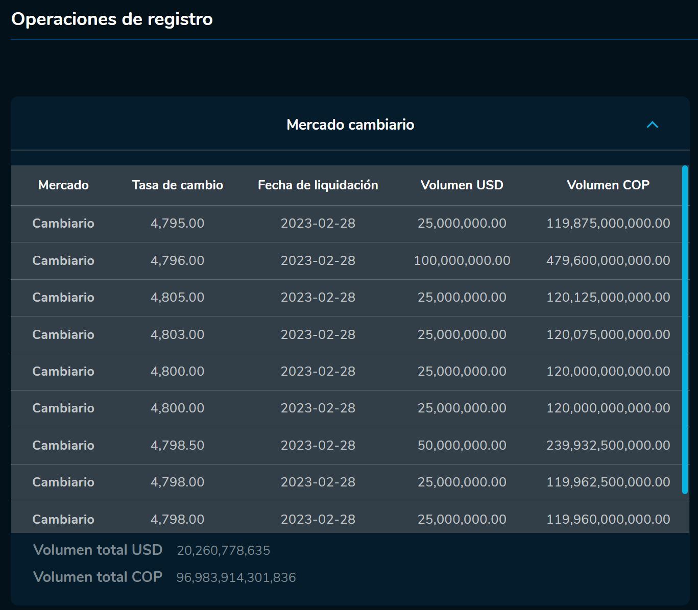 Aperturadivisas 28 de febrero