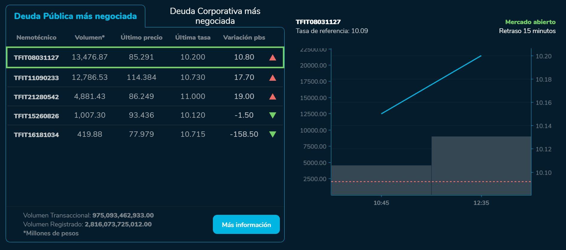 Bvcierre 16 de agosto