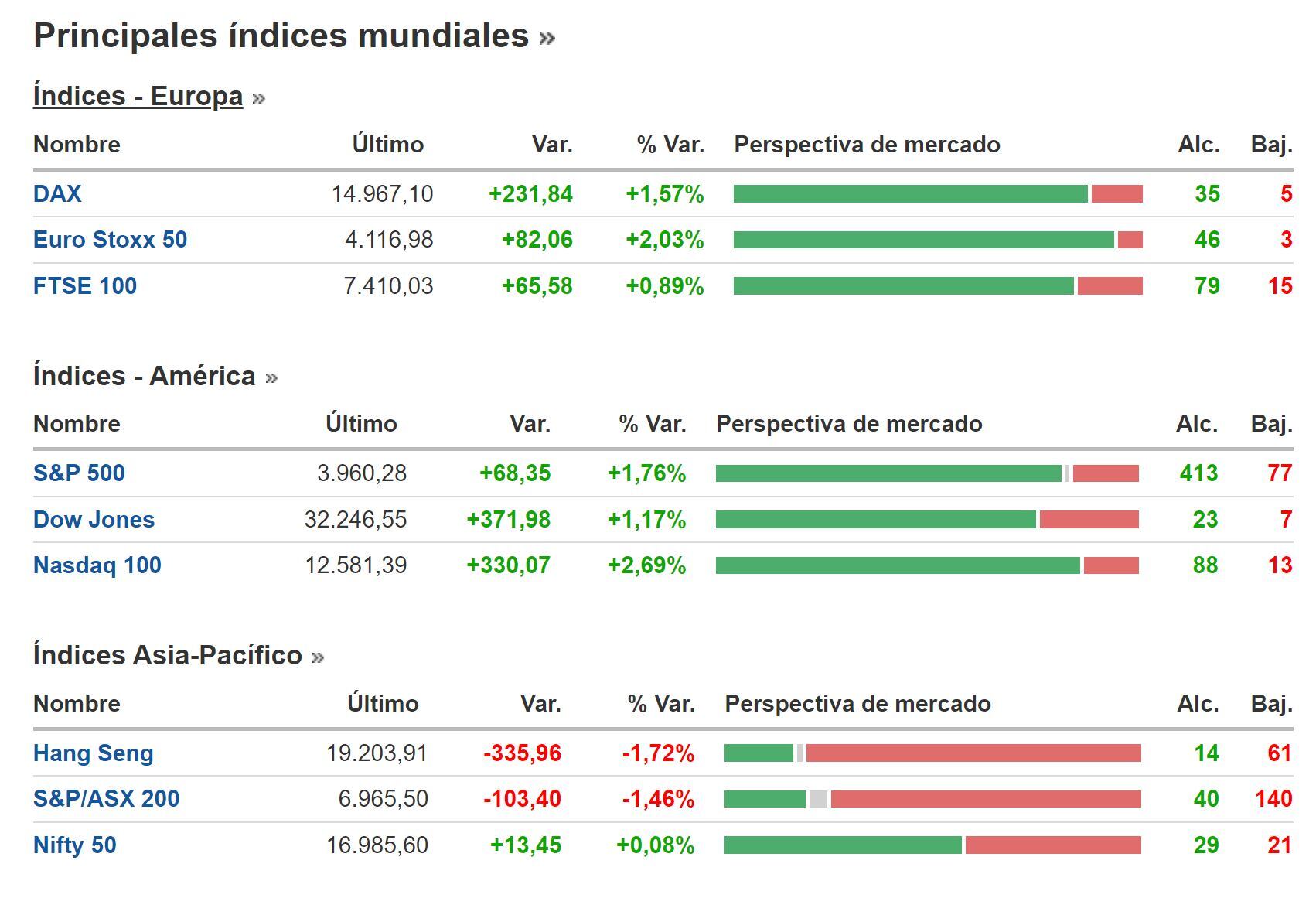 Cierre BNY 16 de marzo