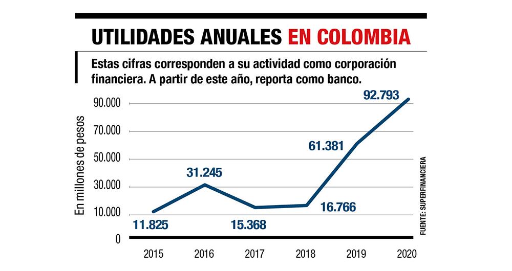 Embajadores financieros_2