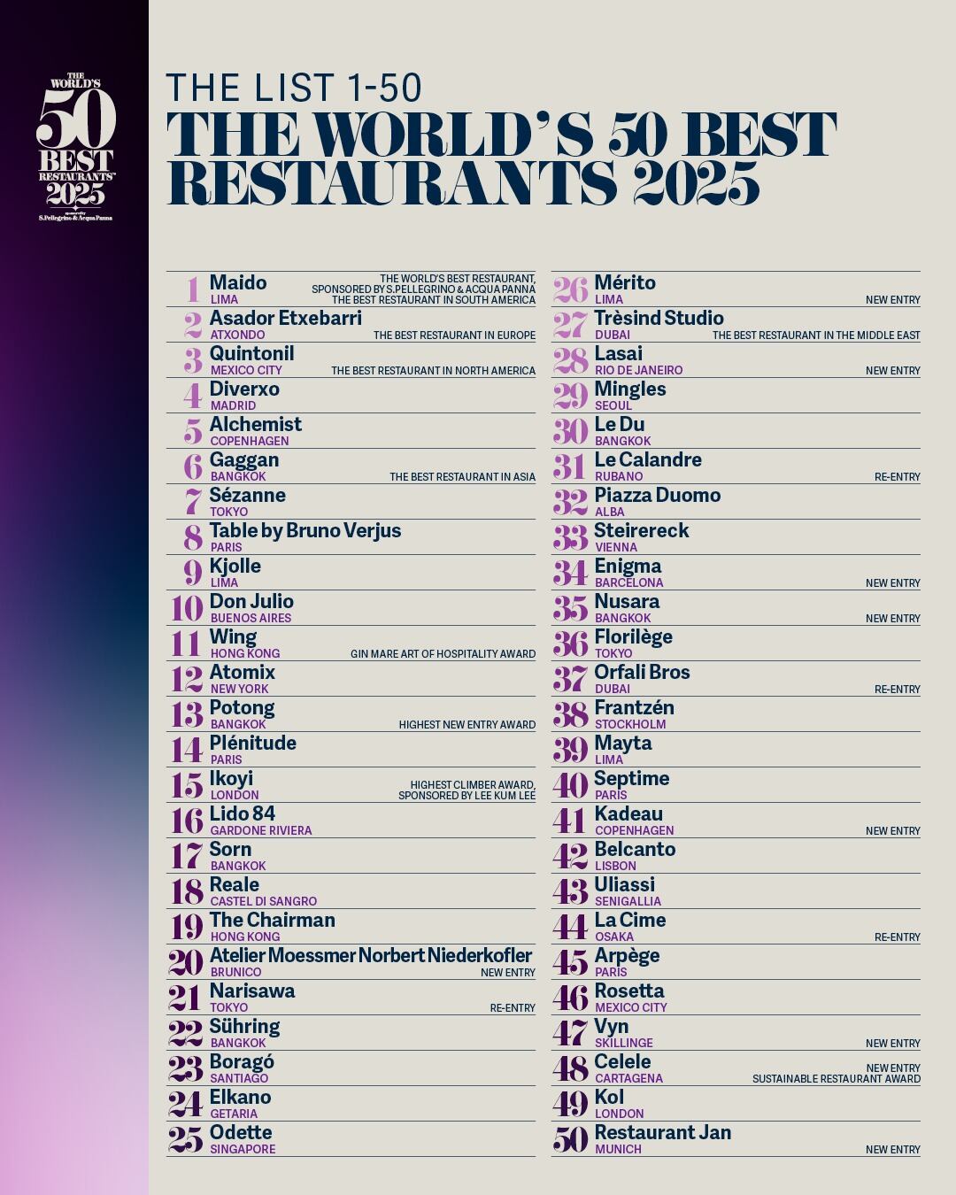 Listado de los 50 mejores restaurantes del mundo 2025