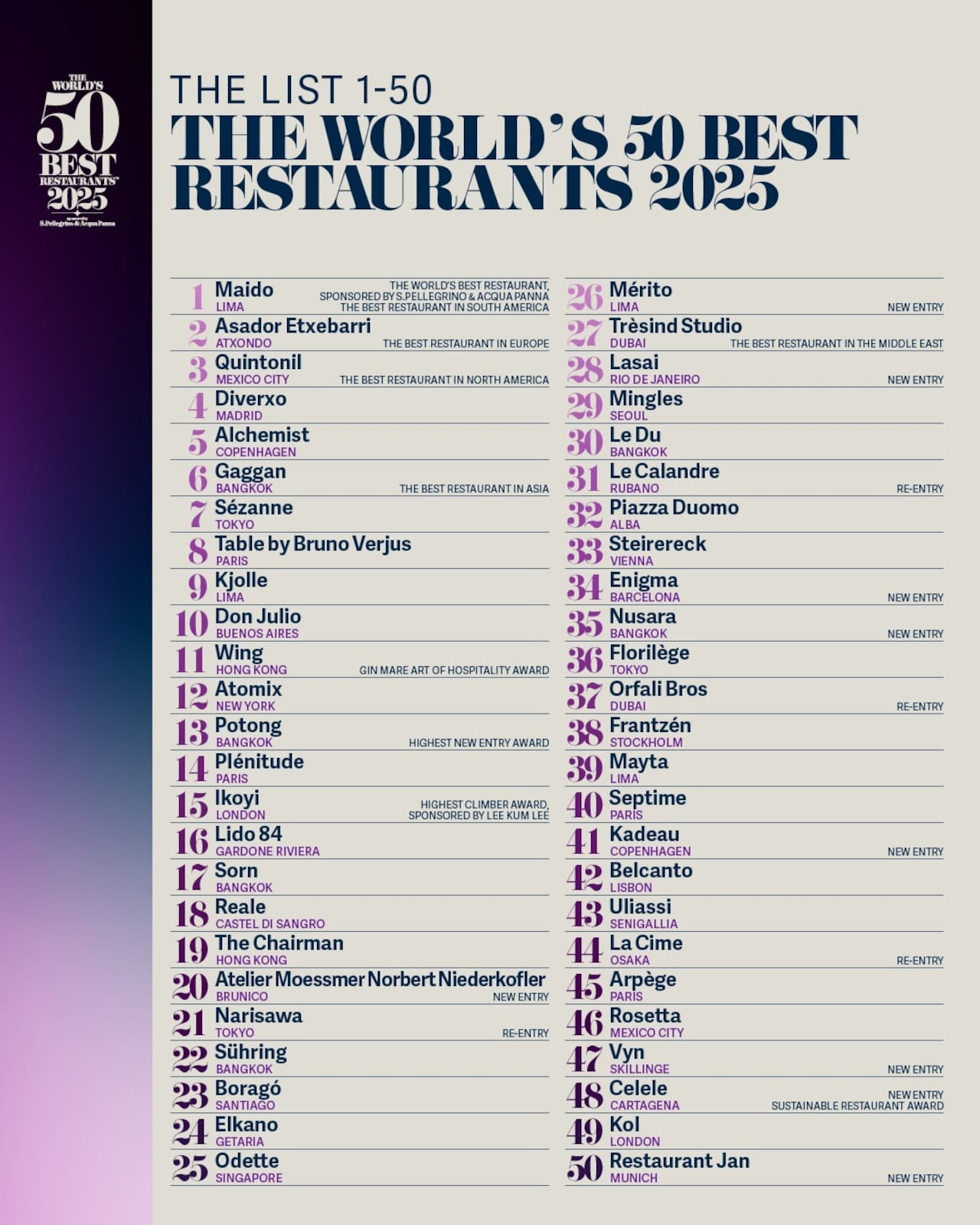 Listado de los 50 mejores restaurantes del mundo 2025