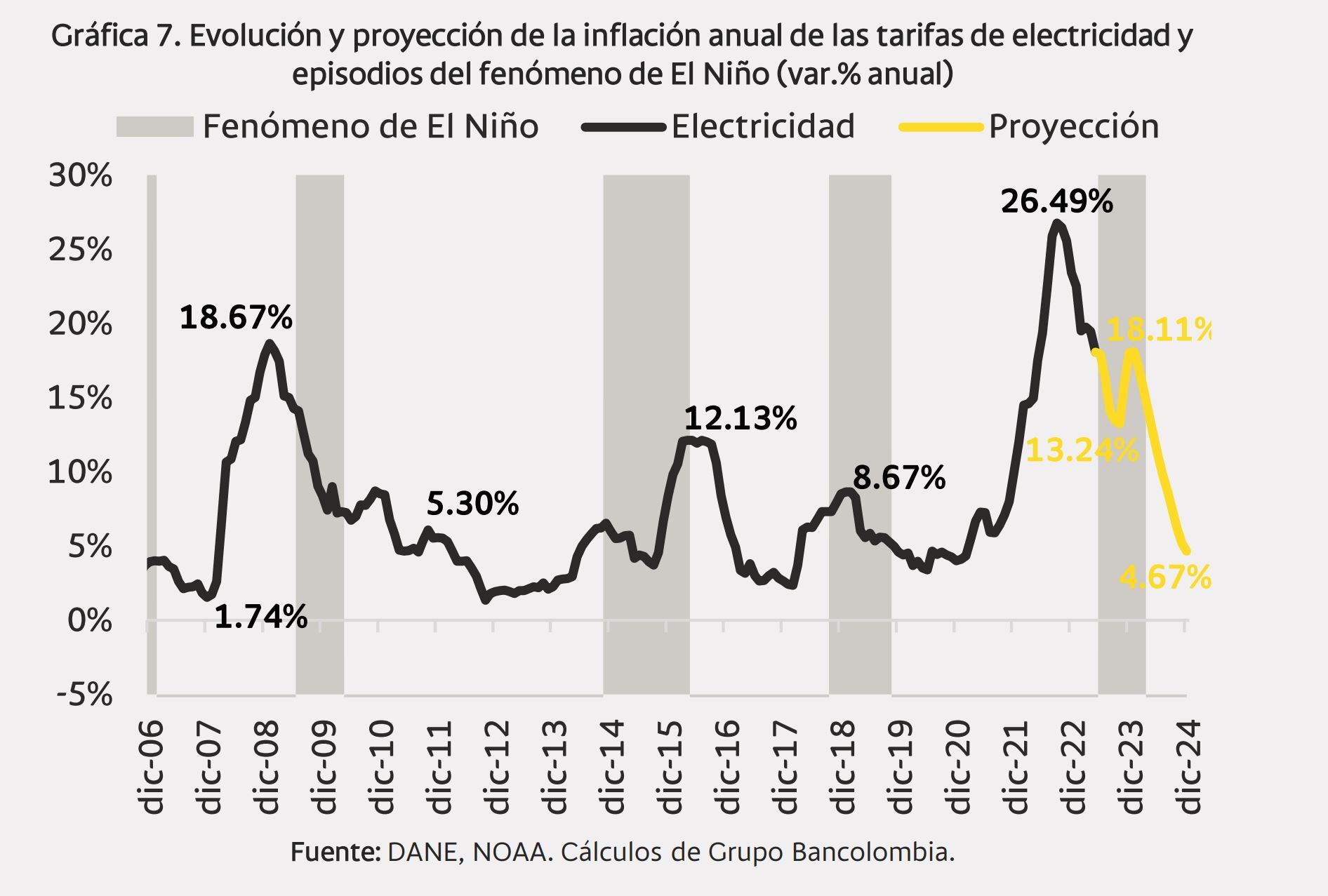 Reporte Análisis Tarifas de Energía Julio 2023