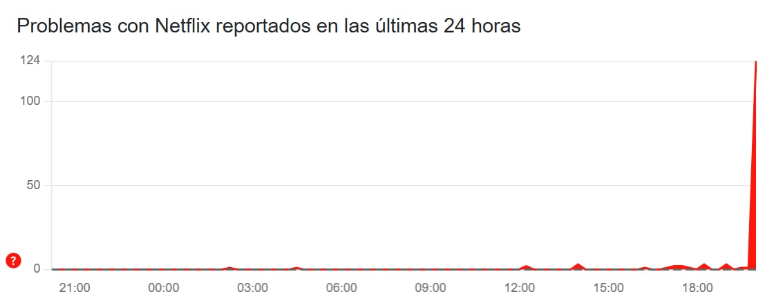 Minutos antes de las ocho