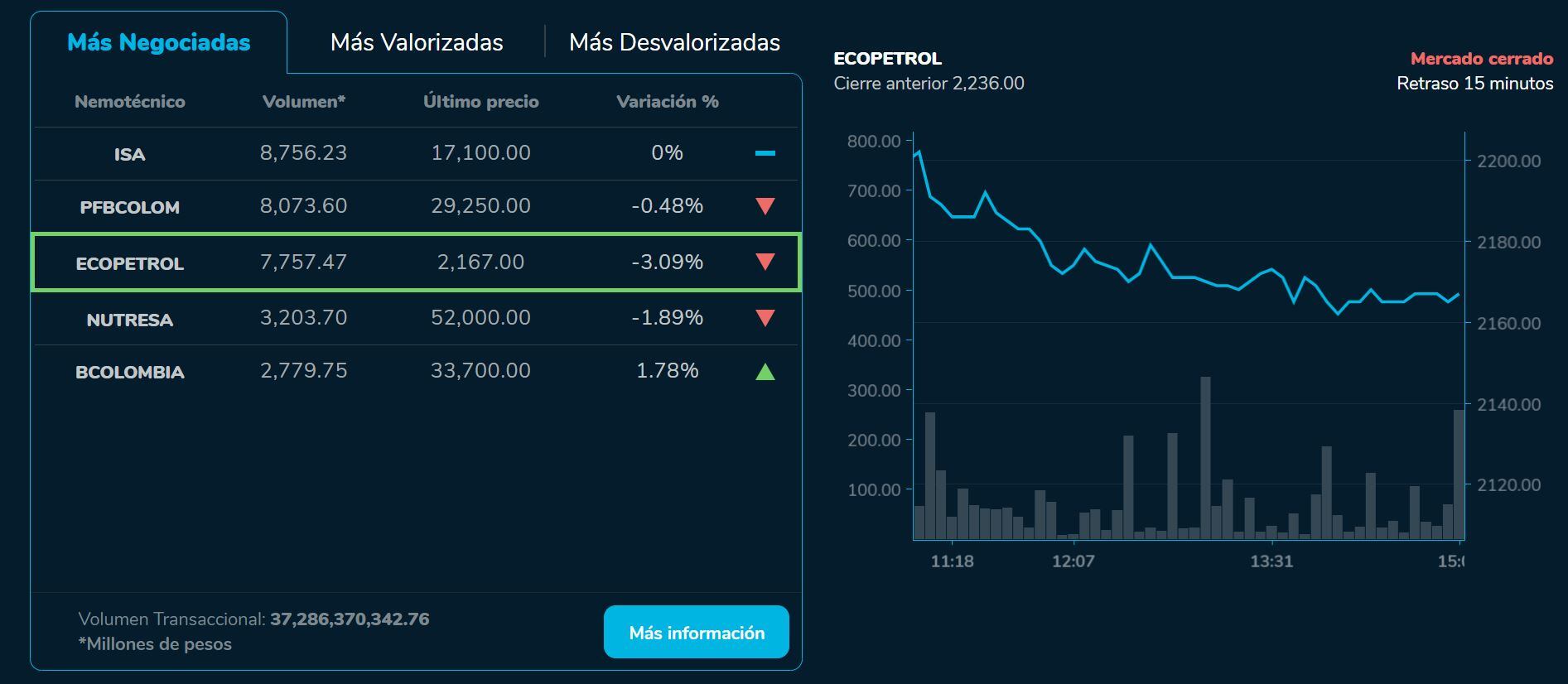 Bvicerre 14 de julio