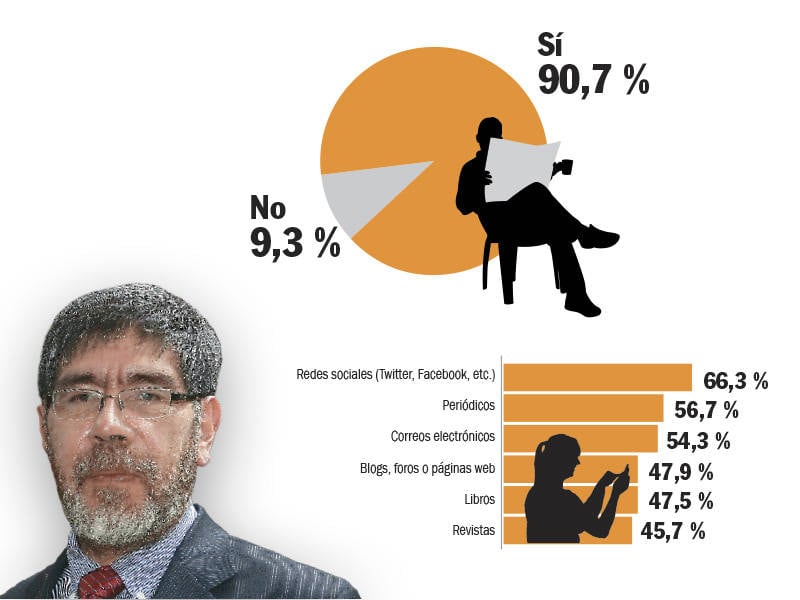 1.¿Qué leen los colombianos? Germán rey, investigador social