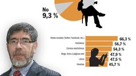 1.¿Qué leen los colombianos? Germán rey, investigador social