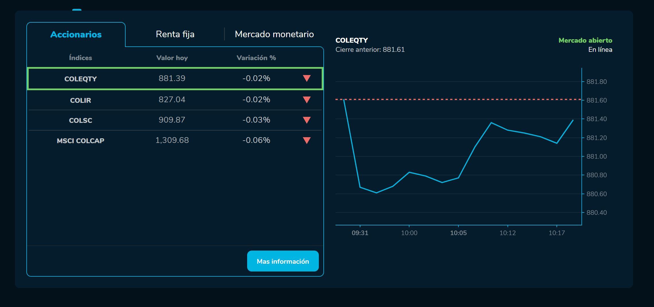 AperturaBvc 25 de enero