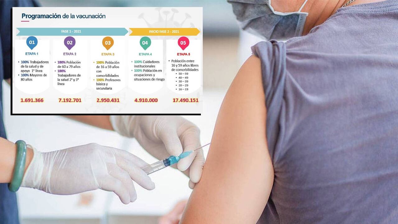 Coronavirus en Colombia: ¿A quiénes no vacunarán en el país por ahora?