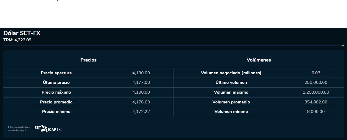 Inicio dólar 18 de octubre 2023. Bolsa de Valores.