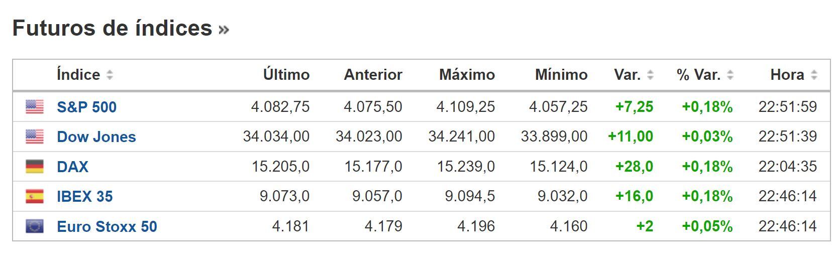 Cierre BNY 27 de enero