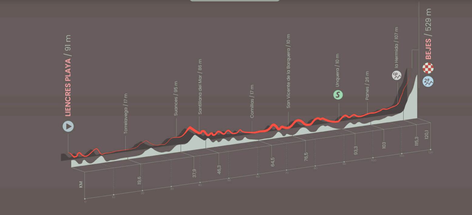 Etapa 16 - Vuelta a España