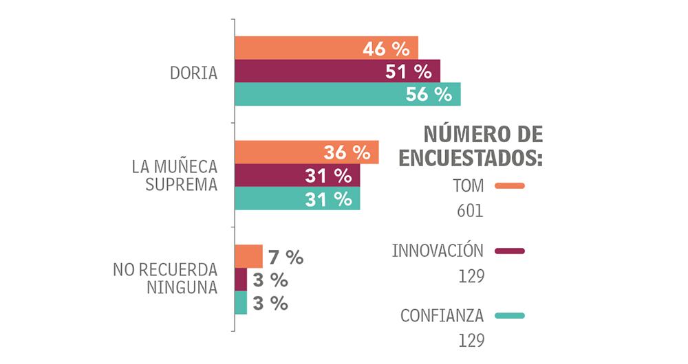 Adultos Otras categorías Productos de consumo masivo_6