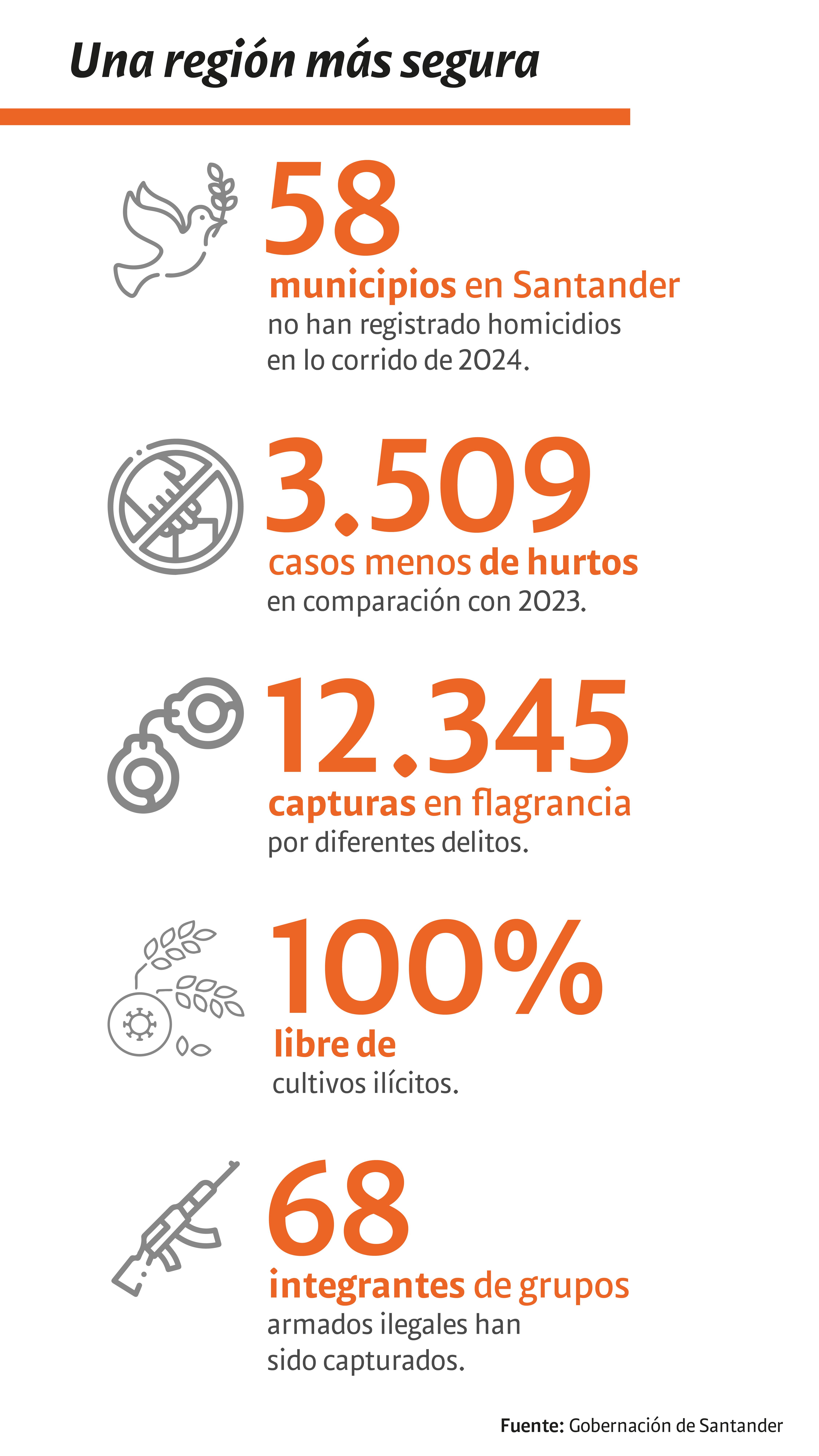 Especial Santander - Mejor Colombia