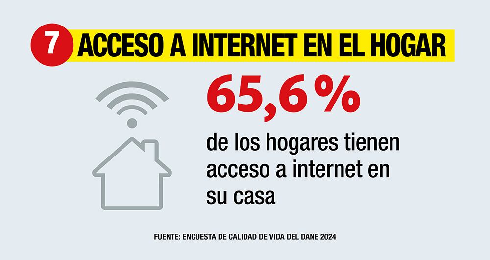 Radiografía de los hogares colombianos.