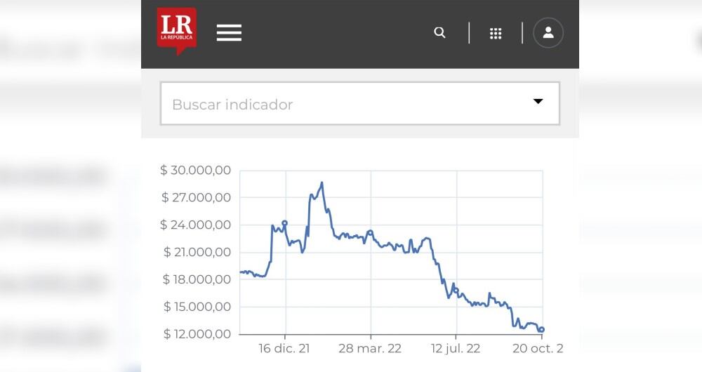 Acción preferencial del Grupo Sura