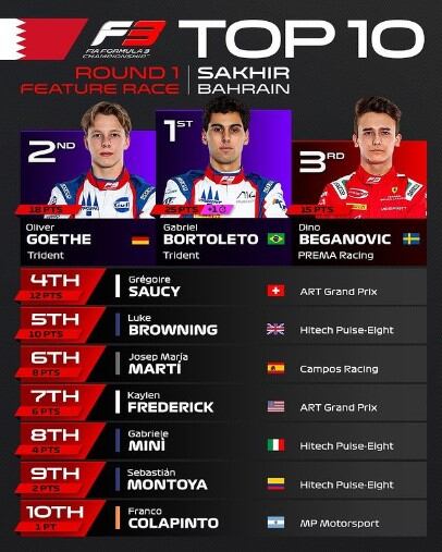 Sebastián Montoya, noveno en la carrera feature de la F3 en Bahréin del 5 de marzo.