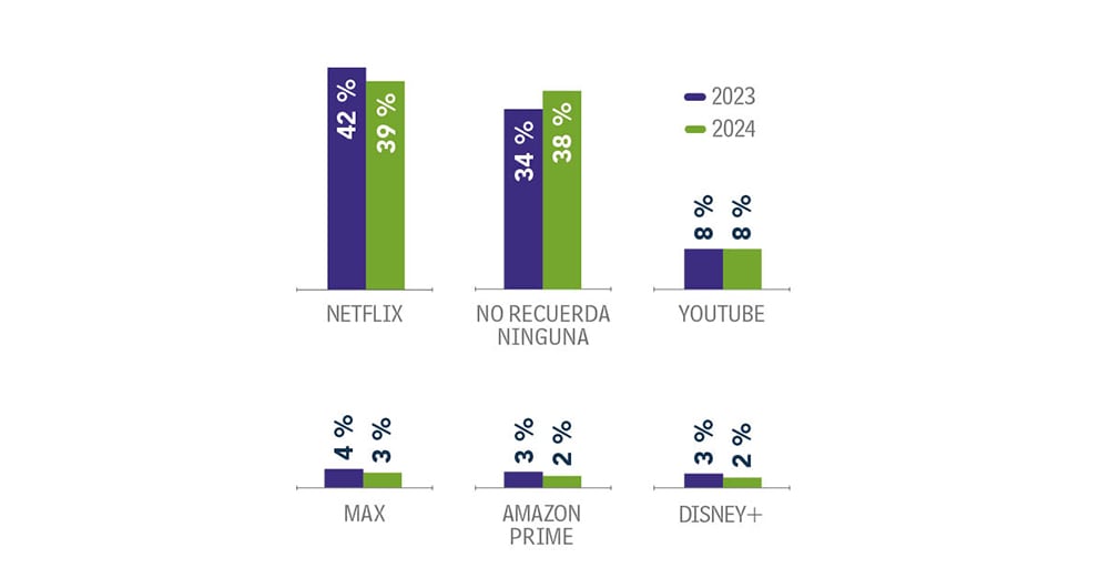 Se volvieron imprescindibles_2