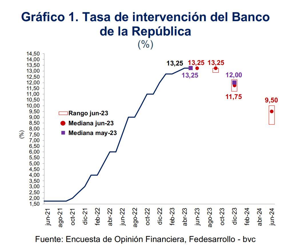Encuesta Opinión Financiera - Junio