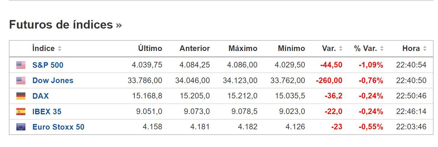 Cierre BNY 30 de enero