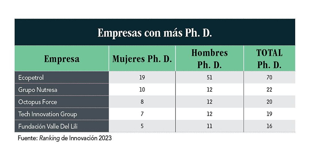 Ranking innovación 2023
