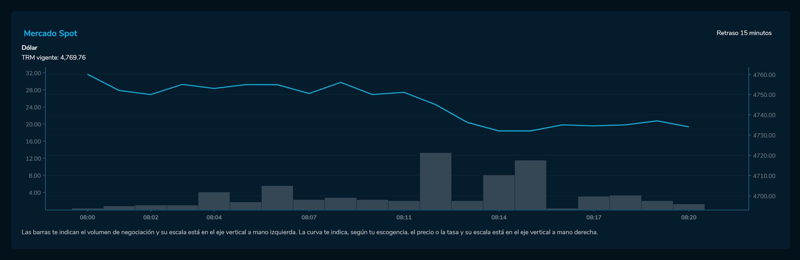 Aperturadivisas 14 de marzo