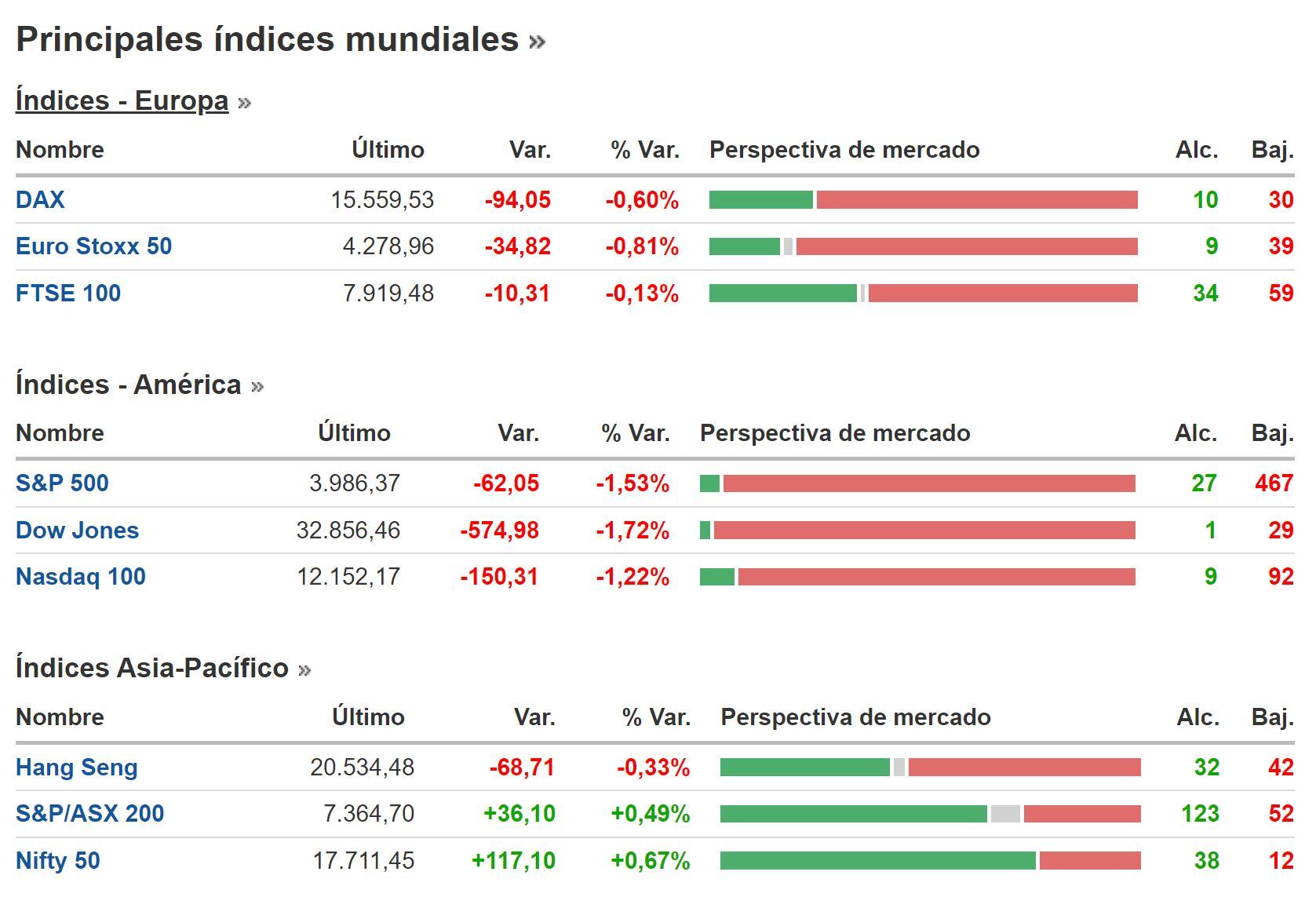Cierre BNY 7 de marzo