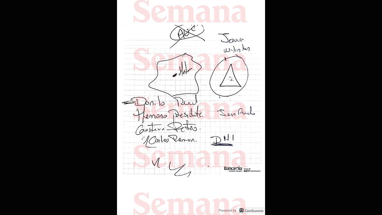 Fragmento de la libreta de alias Zeus en el que figuran los nombres de Juan Fernando Petro, Danilo Rueda y Carlos Ramón González, exdirector de la DNI.