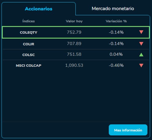 Indicadores BVC 22 de septiembre 2023