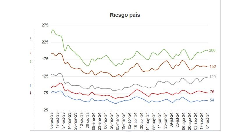 Riesgo país de Colombia medido con los CDS.