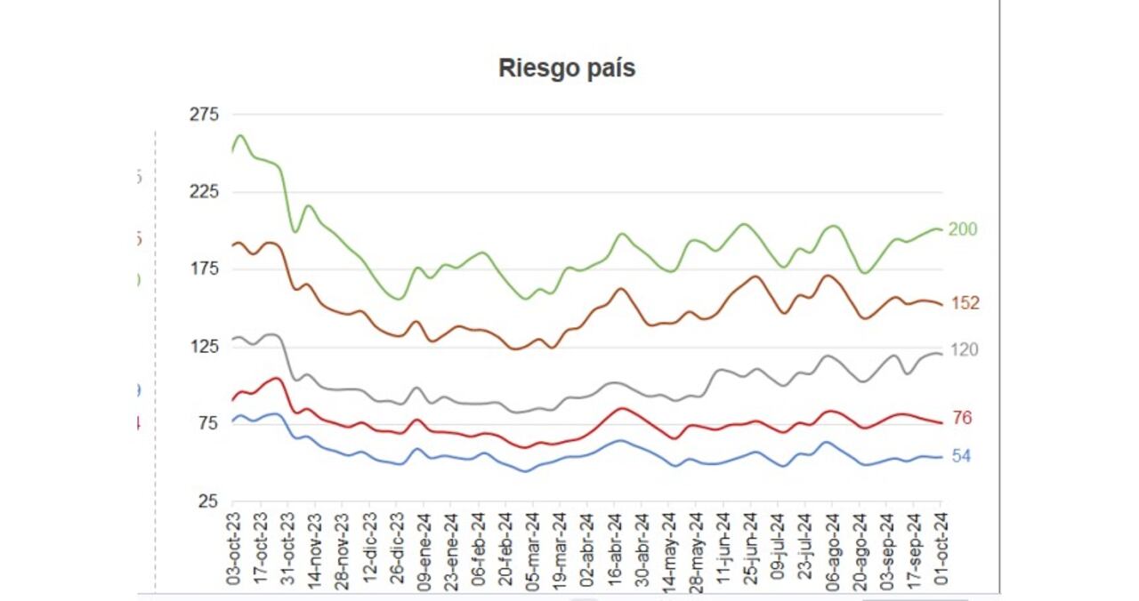 Riesgo país de Colombia medido con los CDS.