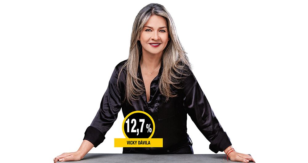Vicky Dávila lidera la intención de voto y es la favorita en la derecha.
