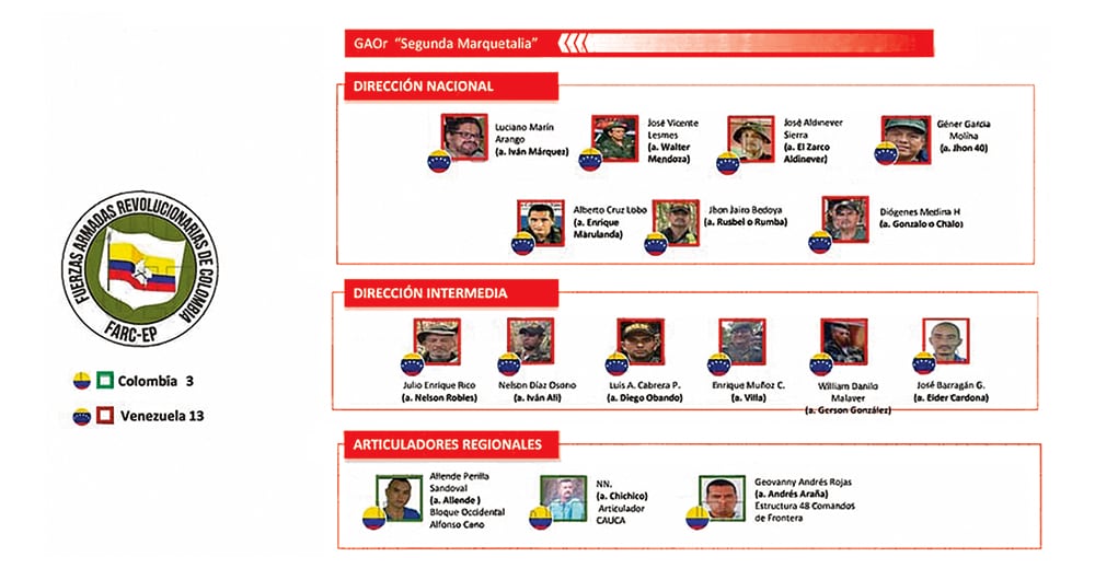 La fuerza pública colombiana no pudo combatir a los principales cabecillas de la Segunda Marquetalia porque se escondían en Venezuela.