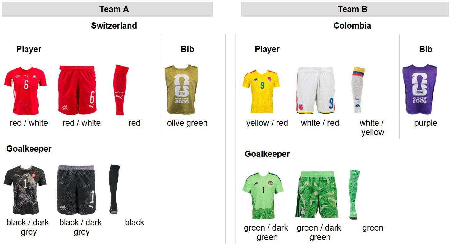 Estos son los uniformes para Colombia vs. Suiza en octavos del Mundial 2026.