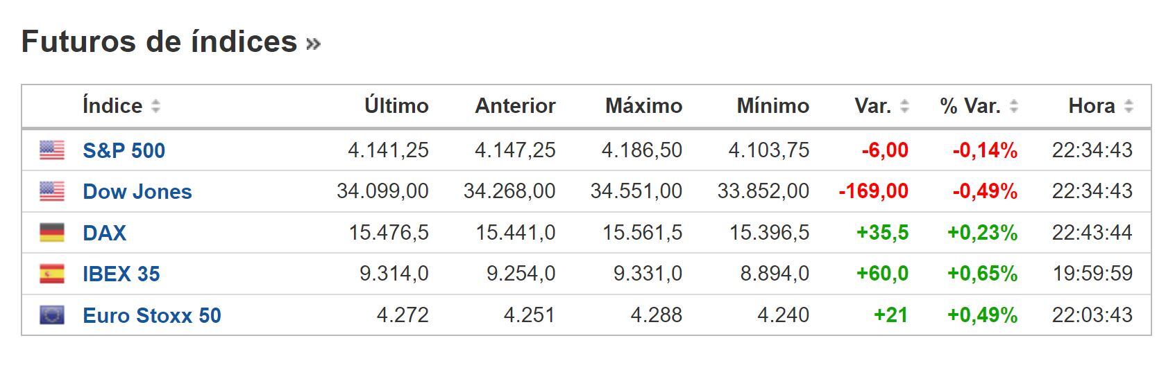 Cierre BNY 14 de febrero