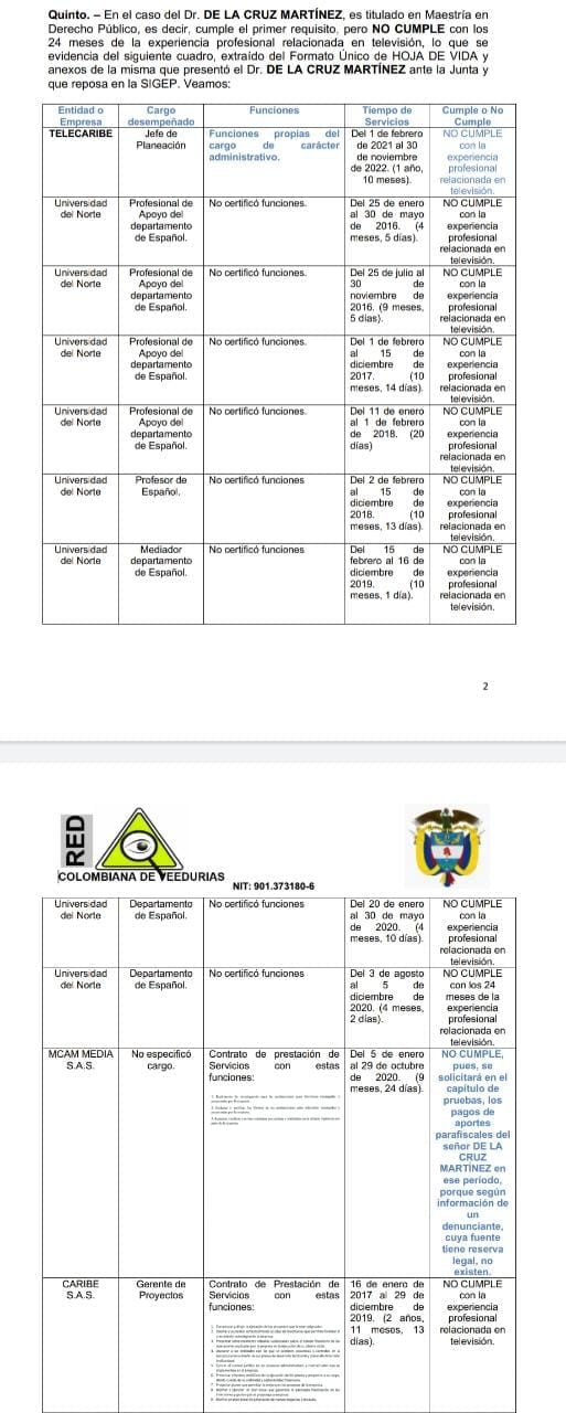 Fragmento de denuncia contra directivo de Telecaribe