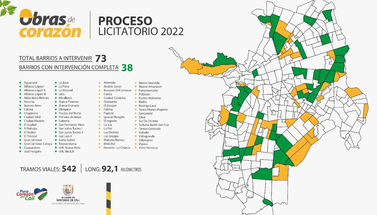 Las vías de 73 barrios de Cali serán intervenidas.