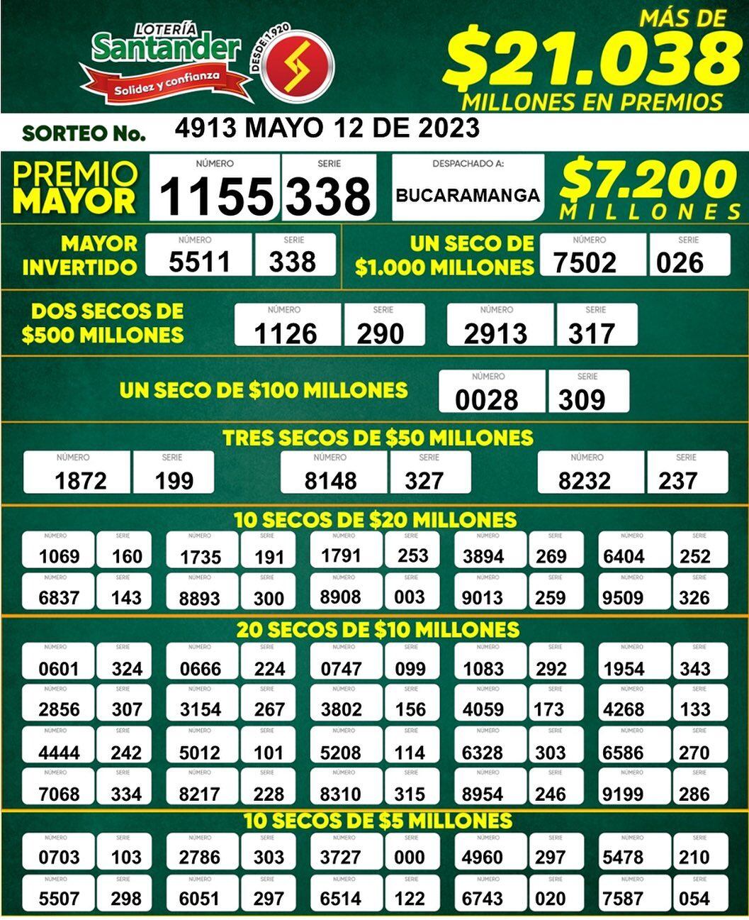 Resultados Lotería de Santander. Sorteo del 12 de mayo.