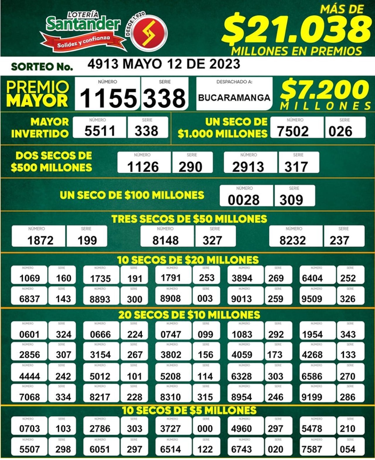 Resultados Lotería de Santander. Sorteo del 12 de mayo.