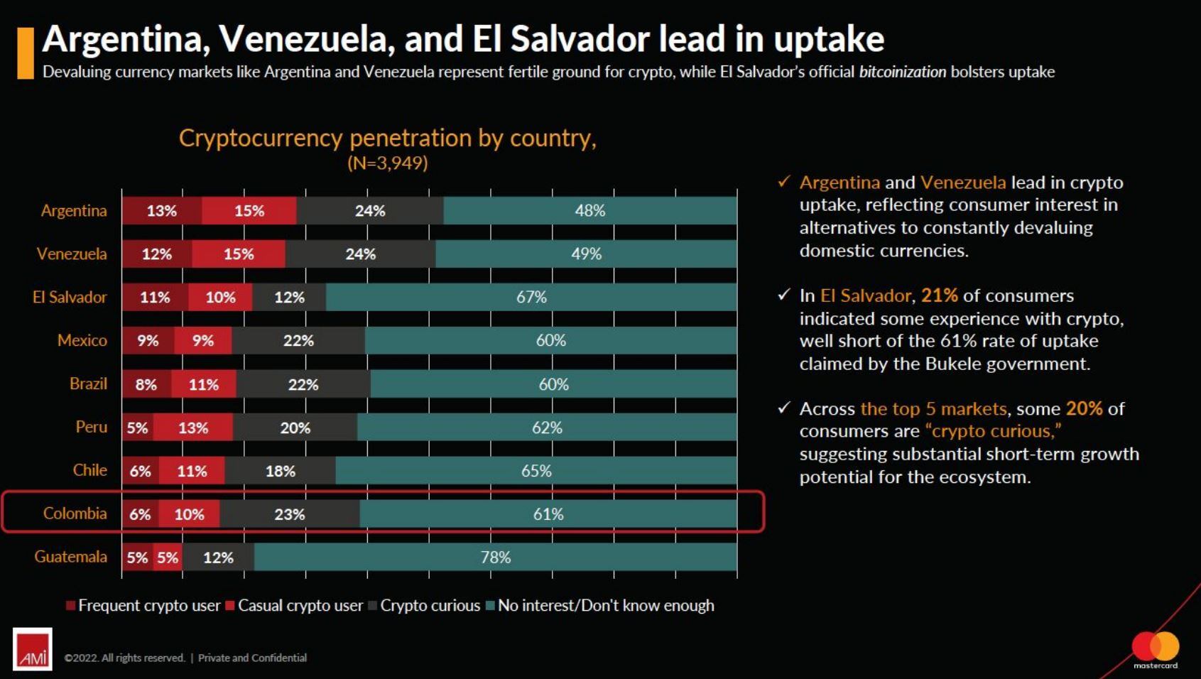 Informe CryptoMarket - 2023