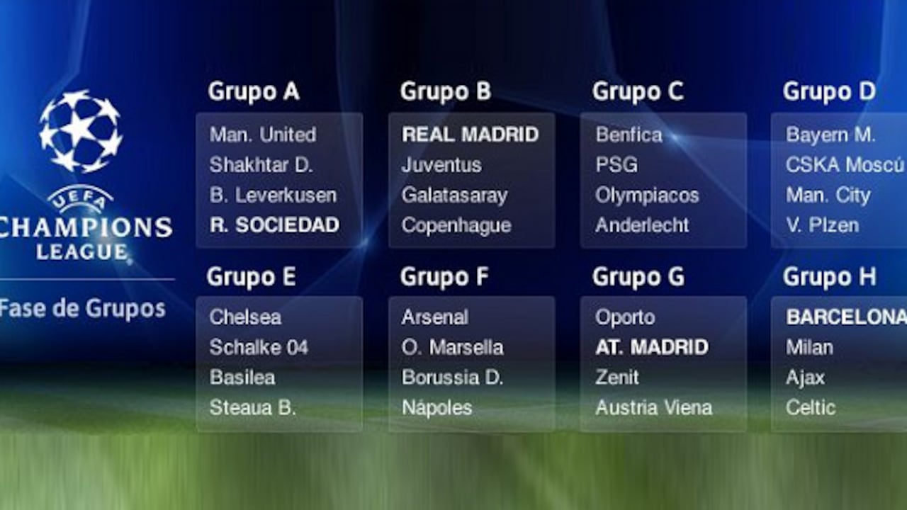 Grupos Champions League 2014