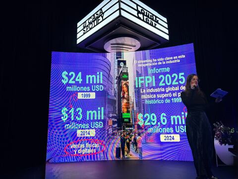 Cifras generadas por el "streaming" a lo largo de los años con el pago de regalías a los artistas