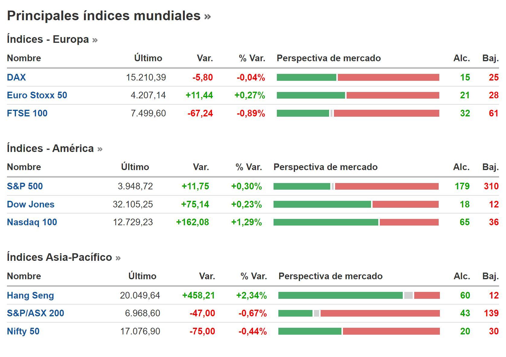Cierre BNY 23 de marzo