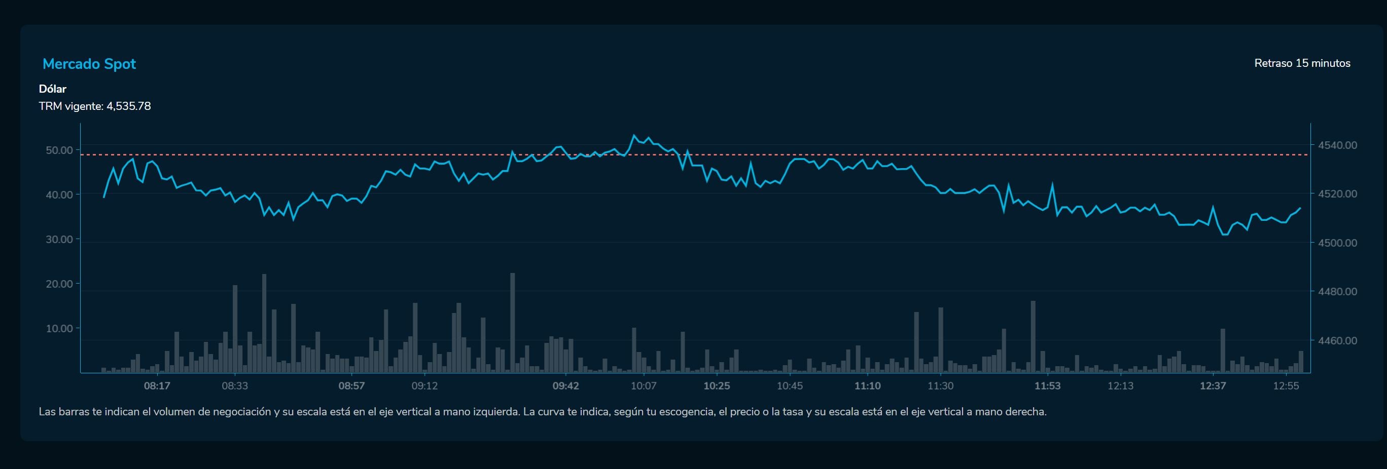 Cierredivisas 21 de abril